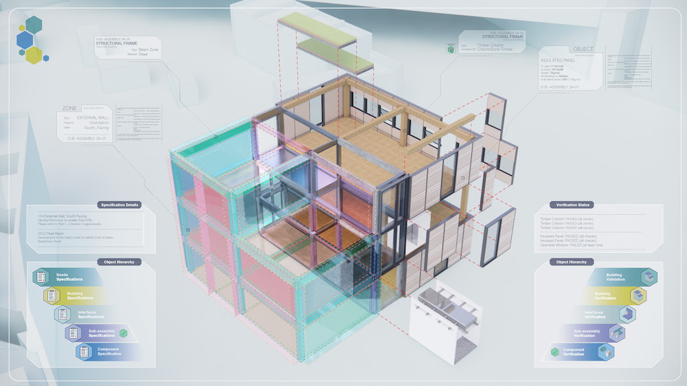 A screenshot to demonstrate the process of the Common Configurator Framework developed by the UK-led Construction Innovation Hub research programme.