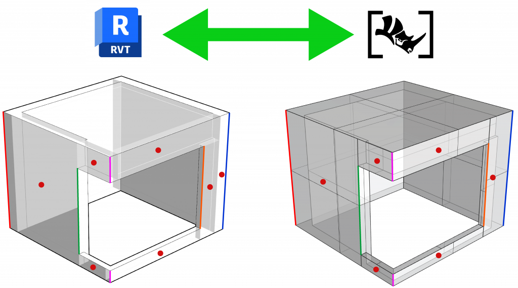 Revit and Rhino.Inside Logos showing imagined interoperability